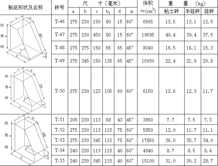 Model of tall aluminous brick / norms / standard measure